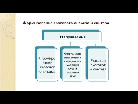 Формирование слогового анализа и синтеза