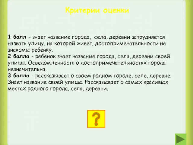 1 балл - знает название города, села, деревни затрудняется назвать