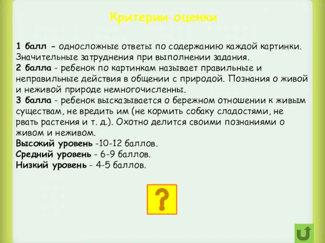 1 балл - односложные ответы по содержанию каждой картинки. Значительные