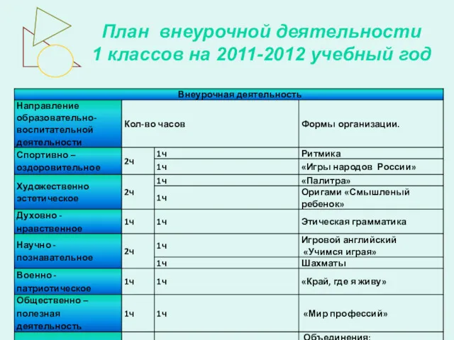 План внеурочной деятельности 1 классов на 2011-2012 учебный год