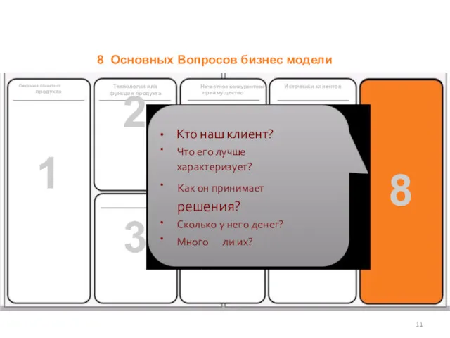 8 Основных Вопросов бизнес модели Ожидания клиента от продукта Технологии