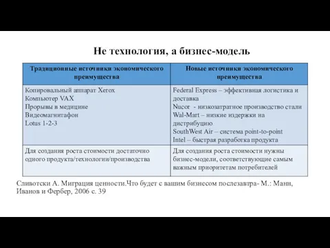 Сливотски А. Миграция ценности.Что будет с вашим бизнесом послезавтра- М.: