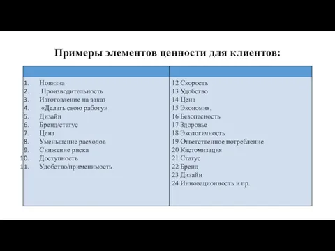 Примеры элементов ценности для клиентов: