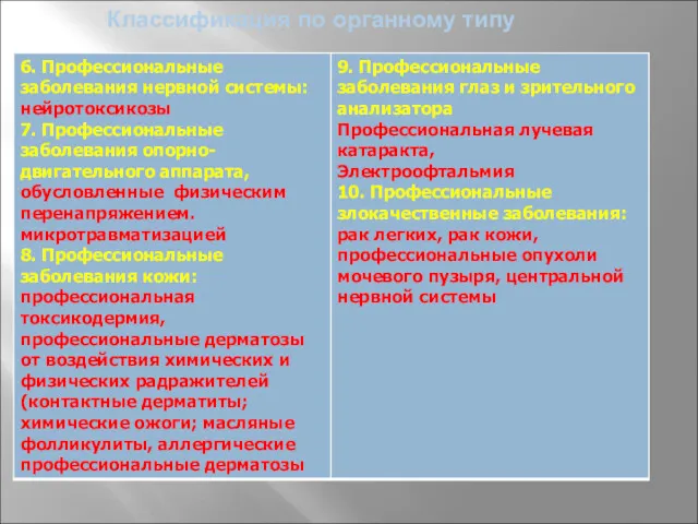 Классификация по органному типу