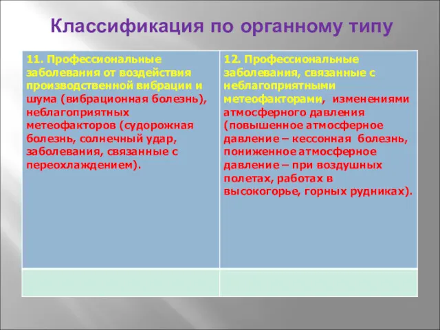 Классификация по органному типу