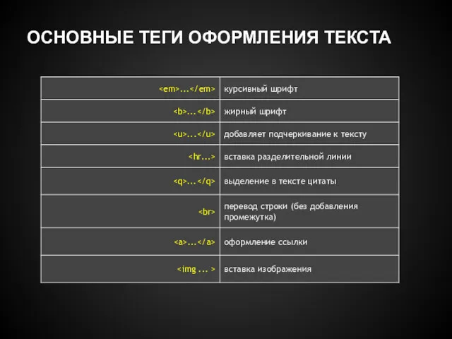 ОСНОВНЫЕ ТЕГИ ОФОРМЛЕНИЯ ТЕКСТА