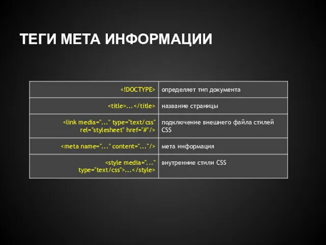 ТЕГИ МЕТА ИНФОРМАЦИИ