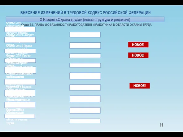 Глава 35. ПРАВА И ОБЯЗАННОСТИ РАБОТОДАТЕЛЯ И РАБОТНИКА В ОБЛАСТИ