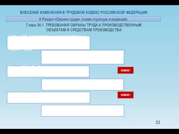 Глава 36.1. ТРЕБОВАНИЯ ОХРАНЫ ТРУДА К ПРОИЗВОДСТВЕННЫМ ОБЪЕКТАМ И СРЕДСТВАМ