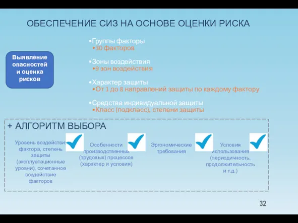 + АЛГОРИТМ ВЫБОРА ОБЕСПЕЧЕНИЕ СИЗ НА ОСНОВЕ ОЦЕНКИ РИСКА Выявление