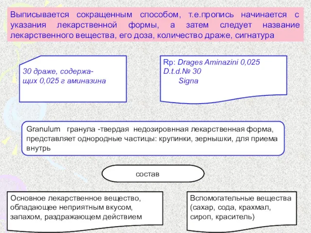 Выписывается сокращенным способом, т.е.пропись начинается с указания лекарственной формы, а