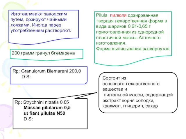 Изготавливают заводским путем, дозируют чайными ложками. Иногда перед употреблением растворяют.