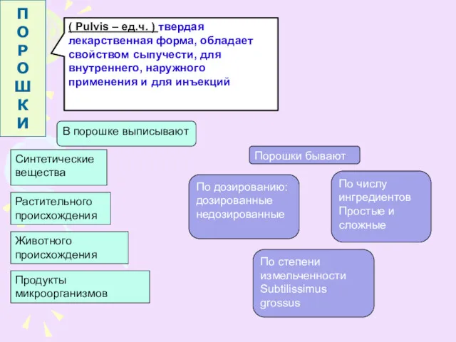 П О Р О Ш К И ( Pulvis –