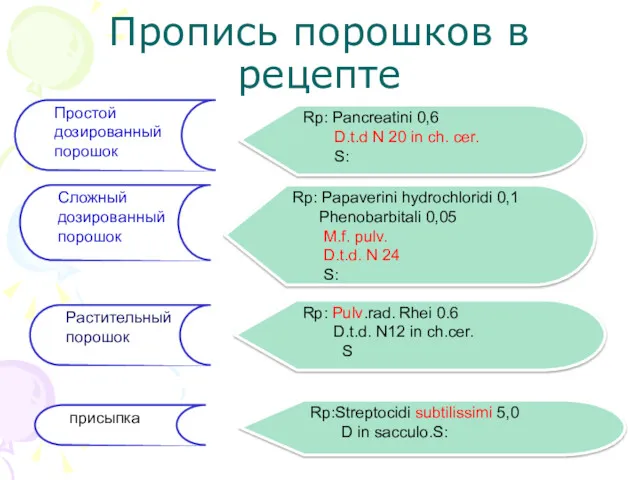 Пропись порошков в рецепте Простой дозированный порошок Сложный дозированный порошок