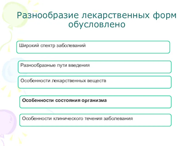 Разнообразие лекарственных форм обусловлено Широкий спектр заболеваний Разнообразные пути введения