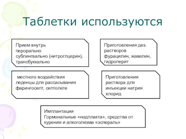 Таблетки используются Прием внутрь перорально сублингвально (нитроглцерин), трансбуккально Имплантации Гормональные