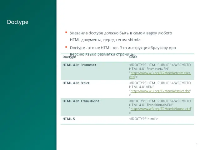 Doctype Указание doctype должно быть в самом верху любого HTML