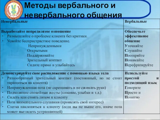 Методы вербального и невербального общения