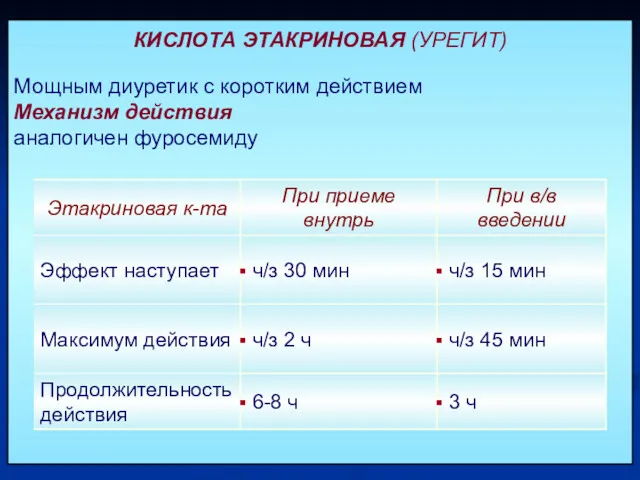 КИСЛОТА ЭТАКРИНОВАЯ (УРЕГИТ) Мощным диуретик с коротким действием Механизм действия аналогичен фуросемиду