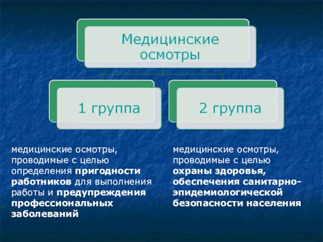 медицинские осмотры, проводимые с целью определения пригодности работников для выполнения