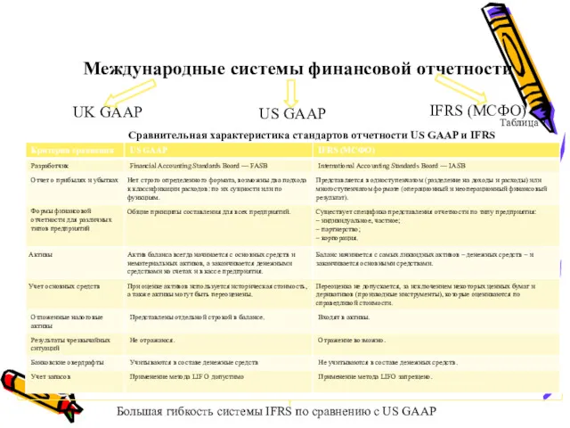 Международные системы финансовой отчетности UK GAAP IFRS (МСФО) Таблица 1