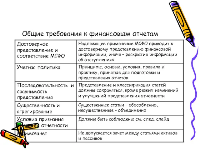 Общие требования к финансовым отчетам