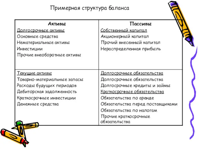 Примерная структура баланса