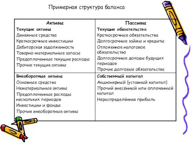 Примерная структура баланса