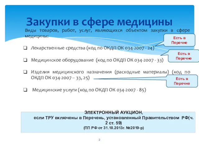 Закупки в сфере медицины Виды товаров, работ, услуг, являющихся объектом