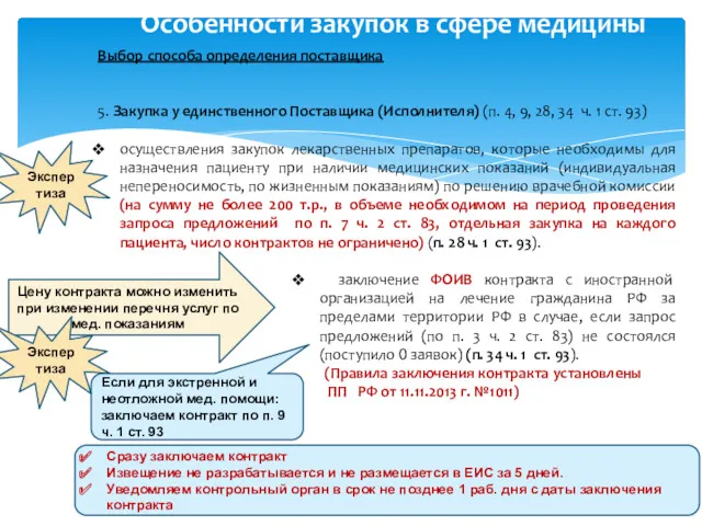 Особенности закупок в сфере медицины Выбор способа определения поставщика 5.