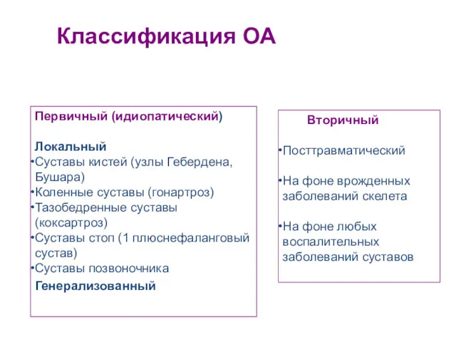 Классификация ОА Вторичный Посттравматический На фоне врожденных заболеваний скелета На