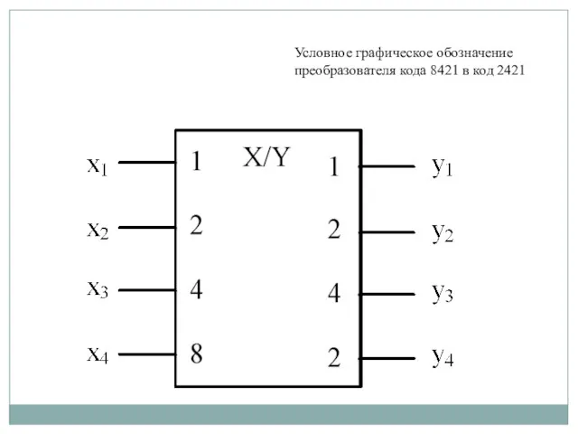 Условное графическое обозначение преобразователя кода 8421 в код 2421