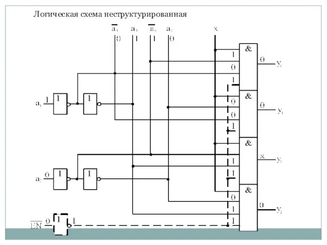 Логическая схема неструктурированная