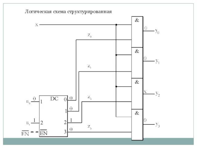 Логическая схема структурированная