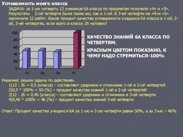 Успеваемость моего класса ЗАДАЧА: за 1-ую четверть 13 учеников 6А