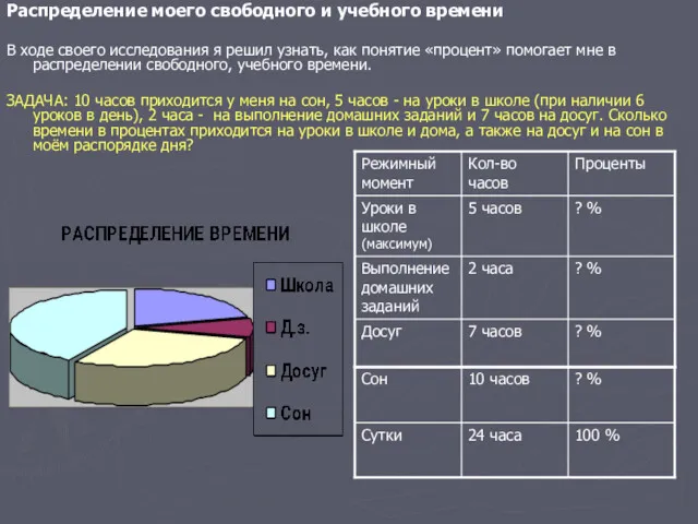 Распределение моего свободного и учебного времени В ходе своего исследования