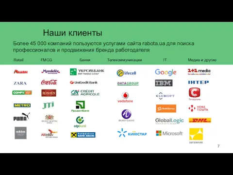 Более 45 000 компаний пользуются услугами сайта rabota.ua для поиска профессионалов и продвижения