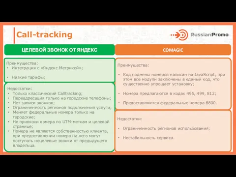 Call-tracking Преимущества: Код подмены номеров написан на JavaScript, при этом