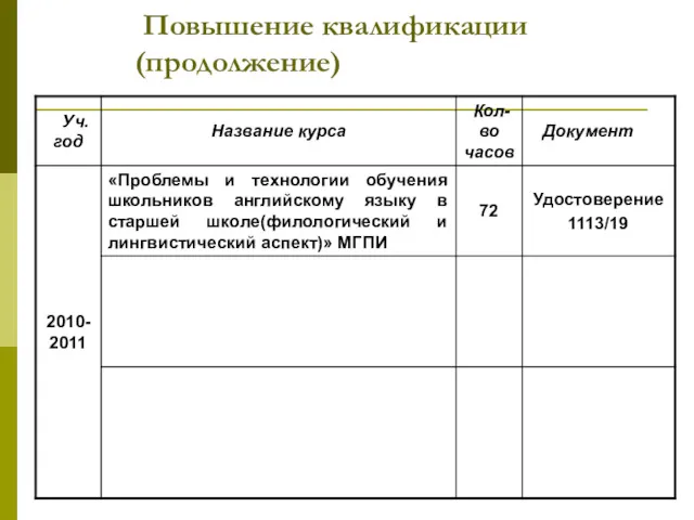 Повышение квалификации (продолжение)