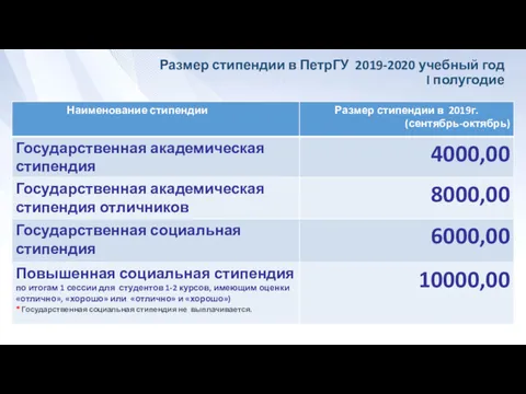 Размер стипендии в ПетрГУ 2019-2020 учебный год I полугодие
