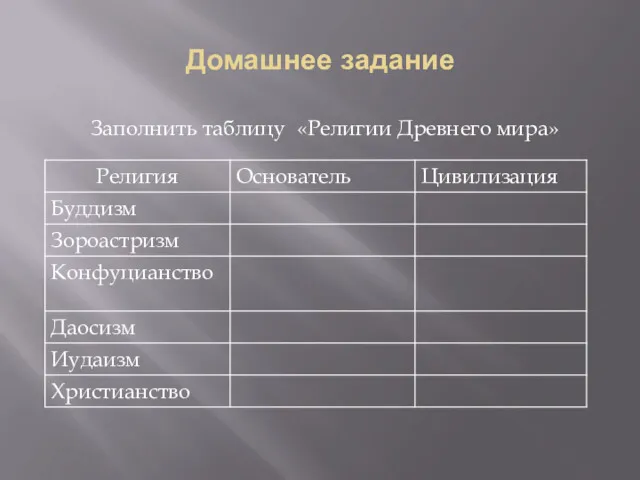 Домашнее задание Заполнить таблицу «Религии Древнего мира»