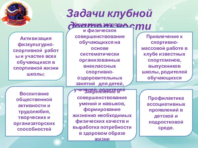 Задачи клубной деятельности Активизация физкультурно-спортивной работы и участие всех обучающихся