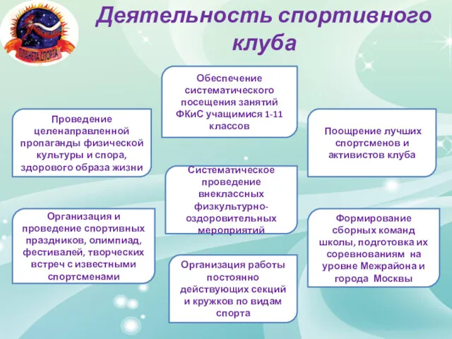 Деятельность спортивного клуба Проведение целенаправленной пропаганды физической культуры и спора,