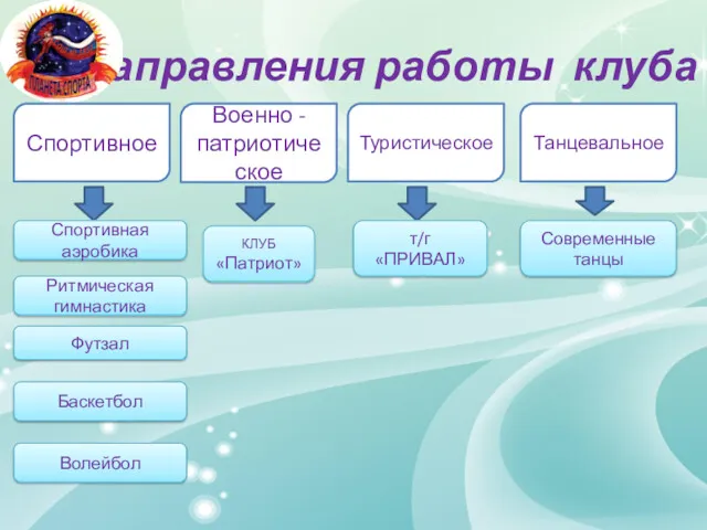 Направления работы клуба Современные танцы Футзал Ритмическая гимнастика Спортивная аэробика