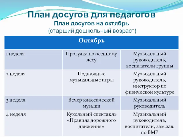 План досугов для педагогов План досугов на октябрь (старший дошкольный возраст)