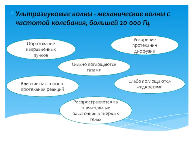 Ультразвуковые волны - механические волны с частотой колебания, большей 20