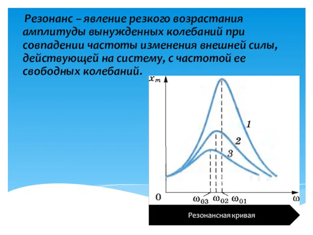 Резонанс – явление резкого возрастания амплитуды вынужденных колебаний при совпадении