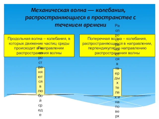 Механическая волна — колебания, распространяющиеся в пространстве с течением времени