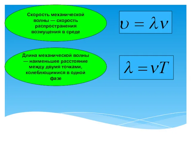 Скорость механической волны — скорость распространения возмущения в среде Длина