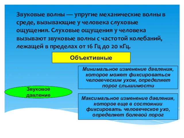 Звуковые волны — упругие механические волны в среде, вызывающие у